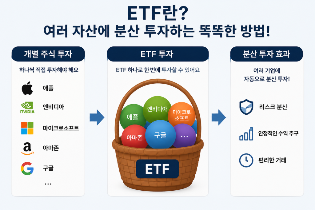 미국 ETF란 무엇인지 설명하는 초보 투자자용 대표 이미지