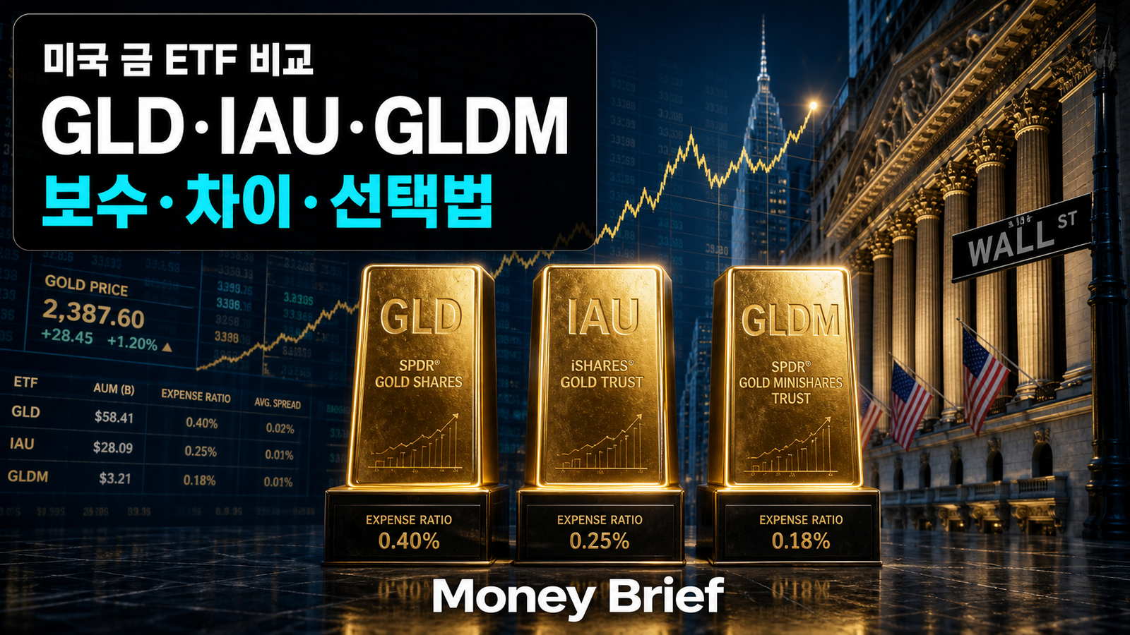 GLD IAU GLDM 비교와 미국 금 ETF 선택법