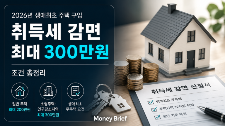 2026년 생애최초 주택 구입 취득세 감면 최대 300만원 조건을 보여주는 대표 이미지