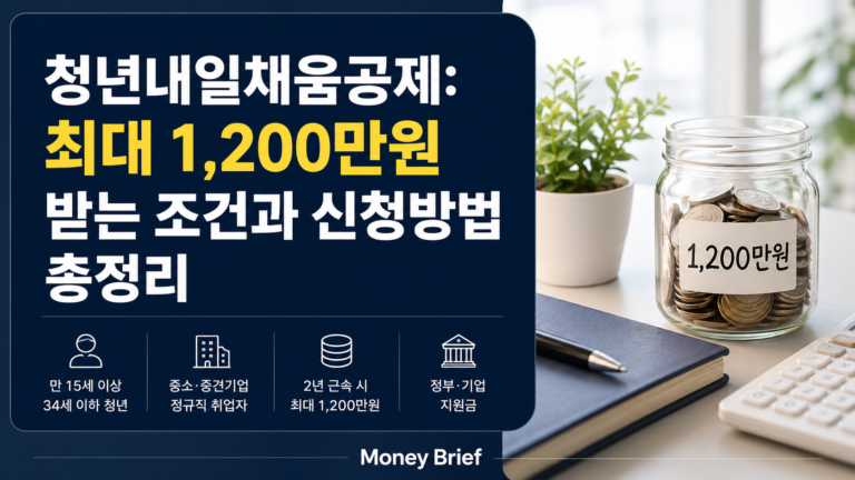 월세 세액공제 조건과 최대 170만원 환급 구조를 정리한 Money Brief 대표 이미지