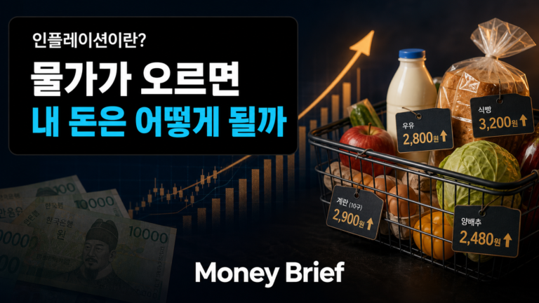 인플레이션이란 무엇인지와 물가 상승이 돈의 가치에 미치는 영향을 설명하는 Money Brief 대표 이미지