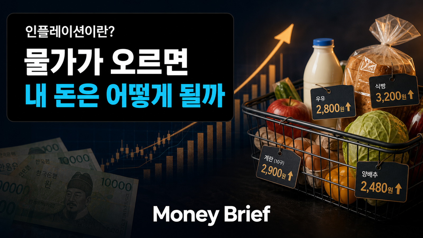 인플레이션이란 무엇인지와 물가 상승이 돈의 가치에 미치는 영향을 설명하는 Money Brief 대표 이미지